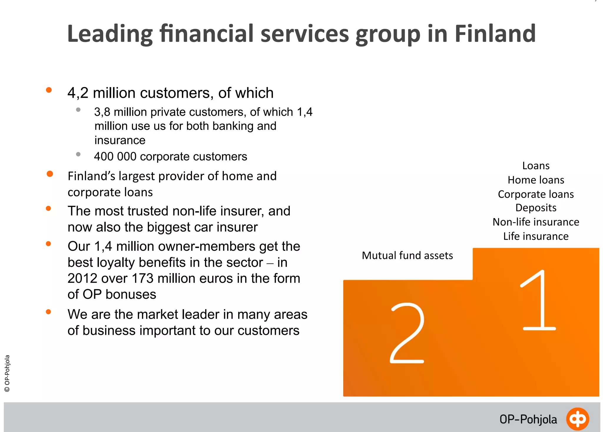 7	
  

Leading	
  ﬁnancial	
  services	
  group	
  in	
  Finland	
  
• 

• 
• 
• 

©	
  OP-­‐Pohjola	
  

• 

4,2 million customers, of which

• 
• 

3,8 million private customers, of which 1,4
million use us for both banking and
insurance
400 000 corporate customers

Finland’s	
  largest	
  provider	
  of	
  home	
  and	
  
corporate	
  loans	
  
The most trusted non-life insurer, and
now also the biggest car insurer
Our 1,4 million owner-members get the
best loyalty benefits in the sector – in
2012 over 173 million euros in the form
of OP bonuses
We are the market leader in many areas
of business important to our customers

Loans	
  
Home	
  loans	
  
Corporate	
  loans	
  
Deposits	
  
Non-­‐life	
  insurance	
  
Life	
  insurance	
  
Mutual	
  fund	
  assets	
  

 