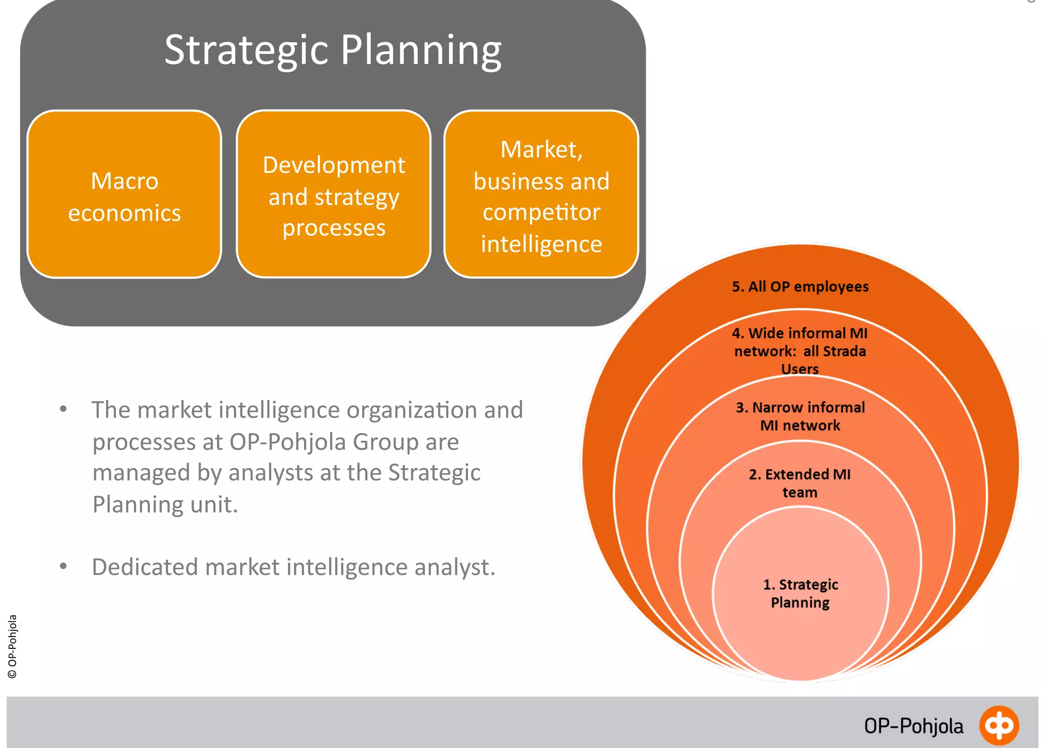 8	
  

Strategic	
  Planning	
  
Macro	
  
economics	
  

Development	
  
and	
  strategy	
  
processes	
  

Market,	
  
business	
  and	
  
compeEtor	
  
intelligence	
  

•  The	
  market	
  intelligence	
  organizaEon	
  and	
  
processes	
  at	
  OP-­‐Pohjola	
  Group	
  are	
  
managed	
  by	
  analysts	
  at	
  the	
  Strategic	
  
Planning	
  unit.	
  

©	
  OP-­‐Pohjola	
  

•  Dedicated	
  market	
  intelligence	
  analyst.	
  

 