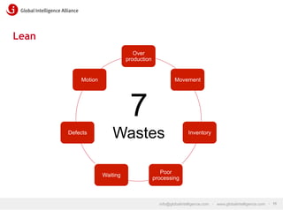 Lean
Over
production

Motion

Movement

7
Defects

Wastes
Waiting

Inventory

Poor
processing

info@globalintelligence.com • www.globalintelligence.com • 11

 