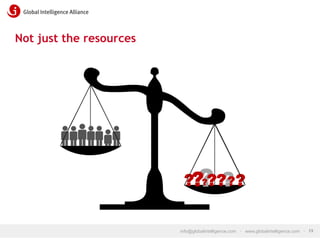 Not just the resources

????? ? ?
??
info@globalintelligence.com • www.globalintelligence.com • 13

 