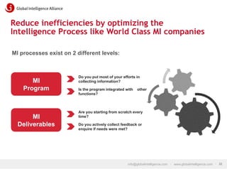 Reduce inefficiencies by optimizing the
Intelligence Process like World Class MI companies
MI processes exist on 2 different levels:

MI
Program

MI
Deliverables

Do you put most of your efforts in
collecting information?
Is the program integrated with
functions?

other

Are you starting from scratch every
time?
Do you actively collect feedback or
enquire if needs were met?

info@globalintelligence.com • www.globalintelligence.com • 22

 