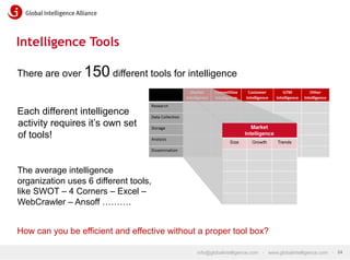 Intelligence Tools
There are over

150 different tools for intelligence

Each different intelligence
activity requires it’s own set
of tools!

The average intelligence
organization uses 6 different tools,
like SWOT – 4 Corners – Excel –
WebCrawler – Ansoff ……….
How can you be efficient and effective without a proper tool box?
info@globalintelligence.com • www.globalintelligence.com • 24

 