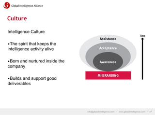 Culture
Intelligence Culture
• The spirit that keeps the
intelligence activity alive
• Born and nurtured inside the
company
• Builds and support good
deliverables

info@globalintelligence.com • www.globalintelligence.com • 27

 