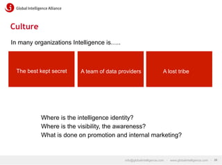 Culture
In many organizations Intelligence is…..

The best kept secret

A team of data providers

A lost tribe

Where is the intelligence identity?
Where is the visibility, the awareness?
What is done on promotion and internal marketing?

info@globalintelligence.com • www.globalintelligence.com • 28

 
