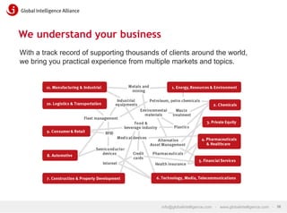 We understand your business
With a track record of supporting thousands of clients around the world,
we bring you practical experience from multiple markets and topics.

info@globalintelligence.com • www.globalintelligence.com • 36

 