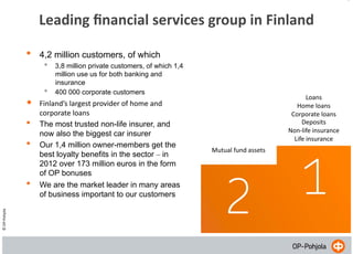 7	
  

Leading	
  ﬁnancial	
  services	
  group	
  in	
  Finland	
  
• 

• 
• 
• 

©	
  OP-­‐Pohjola	
  

• 

4,2 million customers, of which

• 
• 

3,8 million private customers, of which 1,4
million use us for both banking and
insurance
400 000 corporate customers

Finland’s	
  largest	
  provider	
  of	
  home	
  and	
  
corporate	
  loans	
  
The most trusted non-life insurer, and
now also the biggest car insurer
Our 1,4 million owner-members get the
best loyalty benefits in the sector – in
2012 over 173 million euros in the form
of OP bonuses
We are the market leader in many areas
of business important to our customers

Loans	
  
Home	
  loans	
  
Corporate	
  loans	
  
Deposits	
  
Non-­‐life	
  insurance	
  
Life	
  insurance	
  
Mutual	
  fund	
  assets	
  

 