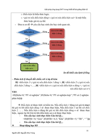 Giải pháp ứng dụng CNTT trong thiết kế bài giảng đi ện t ử

o Điều kiện là biểu thức logic.
o <giá trị nếu điều kiện đúng>,<giá trị nêu điểu kiện sai> là một biểu
thức hoặc giá trị cụ thể.
- Đưa ra sơ đồ  yêu cầu học sinh cho học sinh quan sát.
Điề u kiệ n 1

Đúng

Giá trị khi điều
kiện 1 đúng

Đúng

Giá trị khi điều
kiện 2 đúng

Đúng

Giá trị khi điều
kiện n đúng

Sai
Điề u kiệ n 2
Sai
Điề u kiệ n n
Sai
Giá trị khi điều
kiện sai n

Sơ đồ khối câu lệnh if lồng
- Phân tích lý thuyết đối chiếu với ví dụ đi kèm
If( <điều kiện 1>,<giá trị nếu điều kiện 1 đúng >, If( <điều kiện 2>,<giá trị nếu
điều kiện 2 đúng >, …,If( <điều kiện n>,<giá trị nếu điều kiện n đúng >, <giá trị
nêu điểu kiện sai n>)
VD3:
=IF(Delta<0,‘‘PT vô nghiệm’’,IF(Delta=0,‘‘PT có nghiệm kép’’,“PT có 2 nghiệm
phân biệt))
 Điều kiện sẽ được tính và kiểm tra. Nếu điều kiện 1 đúng (có giá trị true)
thì giá trị khi điều kiện đúng 1 sẽ được thực hiện, Nếu điều kiện 1 sai thì xét điều
kiện 2, … ,. Nếu điều kiện n đúng thì giá trị khi điều kiện đúng n sẽ được thực
hiện, ngược lại thì Giá trị khi điều kiện sai n sẽ được thực hiện.
Yêu cầu học sinh thực hiên Câu hỏi Q3_1
=IF(ĐTB>=8,‘‘Giỏi’’,IF(ĐTB>=6.5,‘‘Khá’’,IF(ĐTB>=5,‘‘TB’’, ‘‘’’)))
Yêu cầu học sinh thực hiện Câu hỏi Q3_2

Hoạt động học H3
Người viết: Nguyễn Nho Tráng

15

 