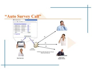 “Auto Survey Call”
 