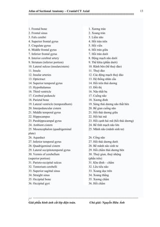 Atlas of Sectional Anatomy – Cranial CT Axial
|||||||||||||||||||||||||||||||||||||||||||||||||||||||||||||||||||||||||||||||||||||||||||||||||||||||||||||||||||||||||||||||||||||||||||||||||||||||||||||||||||||||||||||||||||||||||||||||||||||||||||||||||||||||||||||||||||||||||||||||||||||||||||||||||||||
||||||||||||||||||||||||||||||||||||||||||||||||||||||||||||||||||||||||||||||||||||||||||||||||||||||||||||||||||||||||||||||||||||||||||||||||||||||||||||||||||||||||||||||||||||||||||||||||||||||||||||||||||||||||||||||||||||||||||||||||||||||||||||||||||||
|
Giải phẫu hình ảnh cắt lớp điện toán. Chú giải: Nguyễn Hữu Ánh
13
13
1. Frontal bone
2. Frontal sinus
3. Falx cerebri
4. Superior frontal gyrus
5. Cingulate gyrus
6. Middle frontal gyrus
7. Inferior frontal gyrus
8. Interior cerebral artery
9. Striatum (inferior portion)
10. Lateral sulcus (insularcistern)
11. Insula
12. Insular arteries
13. Optictract
14. Superior temporal gyrus
15. Hypothalamus
16. Third ventricle
17. Cerebral peduncle
18. Parietal bone
19. Lateral ventricle (temporalhorn)
20. Interpeduncular cistern
21. Middle temporal gyrus
22. Hippocampus
23. Parahippocampal gyrus
24. Ambient cistern
25. Mesencephalon (quadrigeminal
plate)
26. Aqueduct
27. Inferior temporal gyrus
28. Quadrigeminal cistern
29. Lateral occipitotemporal gyrus
30. Vermis of cerebellum
(superior portion)
31. Parieto-occipital sulcus
32. Tentorium cerebelli
33. Superior sagittal sinus
34. Straight sinus
35. Occipital bone
36. Occipital gyri
1. Xương trán
2. Xoang trán
3. Liềm não
4. Hồi trán trên
5. Hồi viền
6. Hồi trán giữa
7. Hồi trán dưới
8. Động mạch não dưới
9. Thể khía (phần dưới)
10. Rãnh bên (bể thuỳ đảo)
11. Thuỳ đảo
12. Các động mạch thuỳ đảo
13. Hệ thống nhãn cầu
14. Hồi trên thái dương
15. Đồi thị
16. Não thất ba
17. Cuống não
18. Xương đỉnh
19. Sừng thái dương não thất bên
20. Bể gian cuống não
21. Hồi thái dương giữa
22. Hồi hải mã
23. Hồi cạnh hải mã (hồi thái dương)
24. Bể tĩnh mạch não lớn
25. Mãnh não (mãnh sinh tư)
26. Cống não
27. Hồi thái dương dưới
28. Bể mãnh não sinh tư
29. Hồi chẩm thái dương bên
30. Thuỳ giun, thuỳ nhộng
(phần trên)
31. Khe đỉnh – chẩm
32. Lều tiểu não
33. Xoang dọc trên
34. Xoang thẳng
35. Xương chẩm
36. Hồi chẩm
 