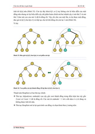 Cấu trúc dữ liệu và giải thuật                                                                                101


tính tới k[n] nữa (Hình 33). Còn lại dãy khoá k[1..n-1] tuy không còn là biểu diễn của một
đống nữa nhưng nó lại biểu diễn cây nhị phân hoàn chỉnh mà hai nhánh cây ở nút thứ 2 và nút
thứ 3 (hai nút con của nút 1) đã là đống rồi. Vậy chỉ cần vun một lần, ta lại được một đống,
đảo giá trị k[1] cho k[n-1] và tiếp tục cho tới khi đống chỉ còn lại 1 nút (Hình 34).
Ví dụ:


                                        10                                                        2



                        8                                9                           8                    9




            7                       4            6               1           7                4       6       1




    3               5           2                                        3       5       10



Hình 33: Đảo giá trị k[1] cho k[n] và xét phần còn lại




                                             9                                                    5



                            8                                6                       8                    6




                7                       4            2               1       7                4       2       1




        3               5                                                3       9



Hình 34: Vun phần còn lại thành đống rồi lại đảo trị k[1] cho k[n-1]


Thuật toán HeapSort có hai thủ tục chính:
   Thủ tục Adjust(root, endnode) vun cây gốc root thành đống trong điều kiện hai cây gốc
   2.root và 2.root +1 đã là đống rồi. Các nút từ endnode + 1 tới n đã nằm ở vị trí đúng và
   không được tính tới nữa.
   Thủ tục HeapSort mô tả lại quá trình vun đống và chọn khoá theo ý tưởng trên:




Lê Minh Hoàng
 