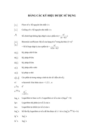 BẢNG CÁC KÝ HIỆU ĐƯỢC SỬ DỤNG


⎢x ⎥
⎣ ⎦        Floor of x: Số nguyên lớn nhất ≤ x

⎡x ⎤
⎢ ⎥        Ceiling of x: Số nguyên nhỏ nhất ≥ x

    Pk                                                          n!
n
           Số chỉnh hợp không lặp chập k của n phần tử (=             )
                                                             (n − k)!

⎛n⎞        Binomial coefficient: Hệ số của hạng tử xk trong đa thức (1+x)n
⎜ ⎟
⎝k⎠                                                 n!
           = Số tổ hợp chập k của n phần tử =
                                                k!(n − k)!

O ( .)     Ký pháp chữ O lớn

Θ ( .)     Ký pháp Θ lớn

Ω ( .)     Ký pháp Ω lớn

o ( .)     Ký pháp chữ o nhỏ

ω ( .)     ký pháp ω nhỏ

a [i..j]   Các phần tử trong mảng a tính từ chỉ số i đến chỉ số j

n!         n factorial: Giai thừa của n = 1.2.3…n

a↑b        ab

a ↑↑ b          aa
                     ...a



           b copies of a


log a x    Logarithm to base a of x: Logarithm cơ số a của x (logaab = b)

lg x       Logarithm nhị phân (cơ số 2) của x

ln x       Logarithm tự nhiên (cơ số e) của x

log* x
   a       Số lần lấy logarithm cơ số a để thu được số ≤ 1 từ x ( log* (a ↑↑ b) = b )
                                                                     a


lg* x      log* x
              2


ln* x      log* x
              e
 