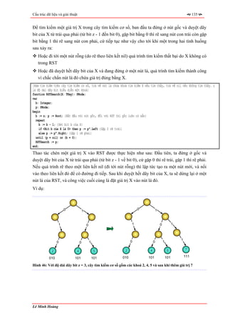 Cấu trúc dữ liệu và giải thuật                                                                                       135


Để tìm kiếm một giá trị X trong cây tìm kiếm cơ số, ban đầu ta đứng ở nút gốc và duyệt dãy
bit của X từ trái qua phải (từ bit z - 1 đến bit 0), gặp bit bằng 0 thì rẽ sang nút con trái còn gặp
bit bằng 1 thì rẽ sang nút con phải, cứ tiếp tục như vậy cho tới khi một trong hai tình huống
sau xảy ra:
   Hoặc đi tới một nút rỗng (do rẽ theo liên kết nil) quá trình tìm kiếm thất bại do X không có
   trong RST
   Hoặc đã duyệt hết dãy bit của X và đang đứng ở một nút lá, quá trình tìm kiếm thành công
   vì chắc chắn nút lá đó chứa giá trị đúng bằng X.
{Hàm tìm kiếm trên cây tìm kiếm cơ số, trả về nút lá chứa khoá tìm kiếm X nếu tìm thấy, trả về nil nếu không tìm thấy. z
là độ dài dãy bit biểu diễn một khoá}
function RSTSearch(X: TKey): PNode;
var
  b: Integer;
  p: PNode;
begin
  b := z; p := Root; {Bắt đầu với nút gốc, đối với RST thì gốc luôn có sẵn}
  repeat
     b := b - 1; {Xét bit b của X}
     if <Bit b của X là 0> then p := p^.Left {Gặp 0 rẽ trái}
     else p := p^.Right; {Gặp 1 rẽ phải}
  until (p = nil) or (b = 0);
  RSTSearch := p;
end;
Thao tác chèn một giá trị X vào RST được thực hiện như sau: Đầu tiên, ta đứng ở gốc và
duyệt dãy bit của X từ trái qua phải (từ bit z - 1 về bit 0), cứ gặp 0 thì rẽ trái, gặp 1 thì rẽ phải.
Nếu quá trình rẽ theo một liên kết nil (đi tới nút rỗng) thì lập tức tạo ra một nút mới, và nối
vào theo liên kết đó để có đường đi tiếp. Sau khi duyệt hết dãy bit của X, ta sẽ dừng lại ở một
nút lá của RST, và công việc cuối cùng là đặt giá trị X vào nút lá đó.
Ví dụ:



                     0                                               0               1
                                     1



                 1                       0                       1                       0             1



                                                                                                           1
                 0               0           1                   0               0           1

            2                4                    5          2               4                    5            7

                                                           010              101                  101           111
           010              101                  101

Hình 46: Với độ dài dãy bit z = 3, cây tìm kiếm cơ số gồm các khoá 2, 4, 5 và sau khi thêm giá trị 7




Lê Minh Hoàng
 