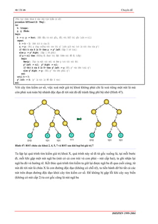 136                                                                                                       Chuyên đề


{Thủ tục chèn khoá X vào cây tìm kiếm cơ số}
procedure RSTInsert(X: TKey);
var
  b: Integer;
  p, q: PNode;
begin
  b := z; p := Root; {Bắt đầu từ nút gốc, đối với RST thì gốc luôn ≠ nil}
  repeat
     b := b - 1; {Xét bit b của X}
    q := p; {Khi p chạy xuống nút con thì q^ luôn giữ vai trò là nút cha của p^}
    if <Bit b của X là 0> then p := p^.Left {Gặp 0 rẽ trái}
    else p := p^.Right; {Gặp 1 rẽ phải}
    if p = nil then {Không đi được thì đặt thêm nút để đi tiếp}
       begin
         New(p); {Tạo ra một nút mới và đem p trỏ tới nút đó}
         p^.Left := nil; p^.Right := nil;
         if <Bit b của X là 0> then q^.Left := p {Nối p^ vào bên trái q^}
         else q^.Right := p; {Nối p^ vào bên phải q^}
       end;
  until b = 0;
  p^.Info := X; {p^ là nút lá để đặt X vào}
end;
Với cây tìm kiếm cơ số, việc xoá một giá trị khoá không phải chỉ là xoá riêng một nút lá mà
còn phải xoá toàn bộ nhánh độc đạo đi tới nút đó để tránh lãng phí bộ nhớ (Hình 47).



                     0                                                             0            1
                                      1



                 1                        0             1                    1                      0



                                                            1               0               0           1
                 0                0           1

             2                4                    5            7       2               4                    5

           010              101                   101           111   010              101                  101

Hình 47: RST chứa các khoá 2, 4, 5, 7 và RST sau khi loại bỏ giá trị 7


Ta lặp lại quá trình tìm kiếm giá trị khoá X, quá trình này sẽ đi từ gốc xuống lá, tại mỗi bước
đi, mỗi khi gặp một nút ngã ba (nút có cả con trái và con phải - nút cấp hai), ta ghi nhận lại
ngã ba đó và hướng rẽ. Kết thúc quá trình tìm kiếm ta giữ lại được ngã ba đi qua cuối cùng, từ
nút đó tới nút lá chứa X là con đường độc đạo (không có chỗ rẽ), ta tiến hành dỡ bỏ tất cả các
nút trên đoạn đường độc đạo khỏi cây tìm kiếm cơ số. Để không bị gặp lỗi khi cây suy biến
(không có nút cấp 2) ta coi gốc cũng là nút ngã ba




                                                                                                ĐHSPHN 1999-2004
 