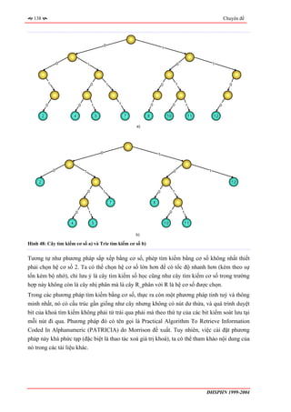 138                                                                                                                                                 Chuyên đề




                                                             0
                                                                                                      1


                         0                   1                                                                         0                     1




                 1                               0               1                                    0                1                                0




             0                       0           1                       1                0                        0           1                  0

         2                       4                   5                       7        8                    10                      11        12

                                                                                 a)




                                                         0                                        1



                     0                   1                                                                         0                     1

     2                                                                                                                                                   12

                                             0               1                                    0                1

                                                                     7                        8

                                 0           1                                                                 0           1

                             4                   5                                                        10                   11

                                                                                 b)

Hình 48: Cây tìm kiếm cơ số a) và Trie tìm kiếm cơ số b)


Tương tự như phương pháp sắp xếp bằng cơ số, phép tìm kiếm bằng cơ số không nhất thiết
phải chọn hệ cơ số 2. Ta có thể chọn hệ cơ số lớn hơn để có tốc độ nhanh hơn (kèm theo sự
tốn kém bộ nhớ), chỉ lưu ý là cây tìm kiếm số học cũng như cây tìm kiếm cơ số trong trường
hợp này không còn là cây nhị phân mà là cây R_phân với R là hệ cơ số được chọn.
Trong các phương pháp tìm kiếm bằng cơ số, thực ra còn một phương pháp tinh tuý và thông
minh nhất, nó có cấu trúc gần giống như cây nhưng không có nút dư thừa, và quá trình duyệt
bit của khoá tìm kiếm không phải từ trái qua phải mà theo thứ tự của các bit kiểm soát lưu tại
mỗi nút đi qua. Phương pháp đó có tên gọi là Practical Algorithm To Retrieve Information
Coded In Alphanumeric (PATRICIA) do Morrison đề xuất. Tuy nhiên, việc cài đặt phương
pháp này khá phức tạp (đặc biệt là thao tác xoá giá trị khoá), ta có thể tham khảo nội dung của
nó trong các tài liệu khác.




                                                                                                                                        ĐHSPHN 1999-2004
 