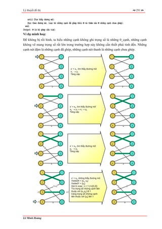 Lý thuyết đồ thị                                                                                                               291


    until 〈Tìm thấy đường mở〉;
    〈Dọc theo đường mở, loại bỏ những cạnh đã ghép khỏi M và thêm vào M những cạnh chưa ghép〉;
  end;
〈Output: M là bộ ghép cần tìm〉;
Ví dụ minh hoạ:
Để không bị rối hình, ta hiểu những cạnh không ghi trọng số là những 0_cạnh, những cạnh
không vẽ mang trọng số rất lớn trong trường hợp này không cần thiết phải tính đến. Những
cạnh nét đậm là những cạnh đã ghép, những cạnh nét thanh là những cạnh chưa ghép.

                   1                          1                                            1                           1



                   2                          2                                            2                           2
                                                           x* = x1, tìm thấy đường mở
                          2               1                                                        2           1
                                                           x1 → y1
                                                           Tăng căp
                   3                          3                                            3                           3



                   4              9           4                                            4               9           4



                  1                           1                                            1                           1



                  2                           2            x* = x2, tìm thấy đường mở      2                           2
                          2           1                    x2 → y1→ x1 → y2                        2           1
                                                           Tăng căp
                  3                           3                                            3                           3



                  4               9           4                                            4               9           4


                  1                           1                                            1                           1



                  2                           2                                            2                           2
                                                           x* = x3, tìm thấy đường mở
                          2           1                                                            2           1
                                                           y3 → y3
                                                           Tăng căp
                  3                           3                                            3                           3



                  4               9           4                                            4               9           4



                      1                           1                                            1                           1

                                                            x* = x4, không thấy đường mở
                                                            VisitedX = {x3, x4}
                      2                           2         VisitedY = {y3}                    2                           2
                              2       1=∆                   Giá trị xoay ∆ = 1 (=c[3,2])               2           0
                                                            Trừ trọng số những cạnh liên
             -1       3                           3   +1    thuộc với {x3,x4} đi 1             3                           3
                                                            Cộng trọng số những cạnh
                                                            liên thuộc với {y3} lên 1

            -1        4               9           4                                            4               8           4




Lê Minh Hoàng
 