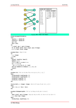 Lý thuyết đồ thị                                                                                295


                                                             ASSIGN.INP   ASSIGN.OUT
                           1                     1
                                                             56           Optimal assignment:
                                                             110            1) x[1] - y[1] 0
                                                             120            2) x[2] - y[4] 2
                           2                     2
                                                             210            3) x[3] - y[2] 1
                               2        1                    242            4) x[4] - y[3] 0
                                                             321          Cost: 3
                           3                     3           330
                                                       6
                                                             430
                                                             449
                           4        9            4           5 4 19
                                   19

                           5                     5

                          X                      Y


                                            P_4_12_1.PAS * Thuật toán Hungari
program AssignmentProblemSolve;
const
  InputFile = 'ASSIGN.INP';
  OutputFile = 'ASSIGN.OUT';
  max = 100;
  maxC = 10001;
var
  c: array[1..max, 1..max] of Integer;
  Fx, Fy, matchX, matchY, Trace: array[1..max] of Integer;
  m, n, k, start, finish: Integer;

procedure Enter; {Nhập dữ liệu}
var
  i, j: Integer;
  f: Text;
begin
  Assign(f, InputFile); Reset(f);
  ReadLn(f, m, n);
  if m > n then k := m else k := n;
  for i := 1 to k do
     for j := 1 to k do c[i, j] := maxC;
  while not SeekEof(f) do ReadLn(f, i, j, c[i, j]);
  Close(f);
end;

procedure Init; {Khởi tạo bộ ghép rỗng và các giá trị Fx[.], Fy[.]}
begin
  FillChar(matchX, SizeOf(matchX), 0);
  FillChar(matchY, SizeOf(matchY), 0);
  FillChar(Fx, SizeOf(Fx), 0);
  FillChar(Fy, SizeOf(Fy), 0);
end;

function GetC(i, j: Integer): Integer; {Hàm trả về trọng số cạnh (x[i], y[j])}
begin
  GetC := c[i, j] - Fx[i] - Fy[j];
end;

procedure FindAugmentingPath; {Thủ tục tìm đường mở xuất phát ở x[start]}
var
  Queue: array[1..max] of Integer; {Hàng đợi dùng cho BFS, chỉ chứa chỉ số các đỉnh ∈ X}
  i, j, Front, Rear: Integer;
begin
  FillChar(Trace, SizeOf(Trace), 0);


Lê Minh Hoàng
 