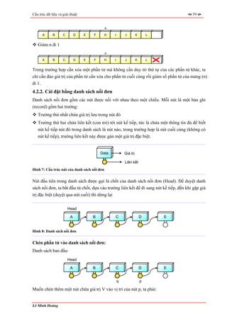 Cấu trúc dữ liệu và giải thuật                                                           59


                                             p

      A      B      C        D   E   F    H      I       J         K       L


   Giảm n đi 1
                                             p

      A      B      C        D   E   F    H      I       J         K       L


Trong trường hợp cần xóa một phần tử mà không cần duy trì thứ tự của các phần tử khác, ta
chỉ cần đảo giá trị của phần tử cần xóa cho phần tử cuối cùng rồi giảm số phần tử của mảng (n)
đi 1.
4.2.2. Cài đặt bằng danh sách nối đơn
Danh sách nối đơn gồm các nút được nối với nhau theo một chiều. Mỗi nút là một bản ghi
(record) gồm hai trường:
   Trường thứ nhất chứa giá trị lưu trong nút đó
   Trường thứ hai chứa liên kết (con trỏ) tới nút kế tiếp, tức là chứa một thông tin đủ để biết
   nút kế tiếp nút đó trong danh sách là nút nào, trong trường hợp là nút cuối cùng (không có
   nút kế tiếp), trường liên kết này được gán một giá trị đặc biệt.


                                         Data            Giá trị

                                                         Liên kết
Hình 7: Cấu trúc nút của danh sách nối đơn


Nút đầu tiên trong danh sách được gọi là chốt của danh sách nối đơn (Head). Để duyệt danh
sách nối đơn, ta bắt đầu từ chốt, dựa vào trường liên kết để đi sang nút kế tiếp, đến khi gặp giá
trị đặc biệt (duyệt qua nút cuối) thì dừng lại


                        Head

                         A           B           C                     D       E


Hình 8: Danh sách nối đơn


Chèn phần tử vào danh sách nối đơn:
Danh sách ban đầu:
                        Head

                         A           B           C                     D       E


                                                     q                 p

Muốn chèn thêm một nút chứa giá trị V vào vị trí của nút p, ta phải:


Lê Minh Hoàng
 