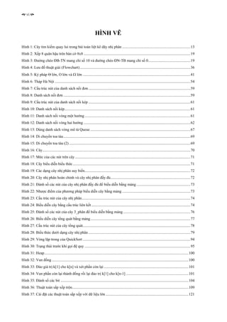 vi




                                                                       HÌNH VẼ

Hình 1: Cây tìm kiếm quay lui trong bài toán liệt kê dãy nhị phân .......................................................................13
Hình 2: Xếp 8 quân hậu trên bàn cờ 8x8 ...............................................................................................................19
Hình 3: Đường chéo ĐB-TN mang chỉ số 10 và đường chéo ĐN-TB mang chỉ số 0............................................19
Hình 4: Lưu đồ thuật giải (Flowchart)...................................................................................................................36
Hình 5: Ký pháp Θ lớn, Ο lớn và Ω lớn ................................................................................................................41
Hình 6: Tháp Hà Nội .............................................................................................................................................54
Hình 7: Cấu trúc nút của danh sách nối đơn ..........................................................................................................59
Hình 8: Danh sách nối đơn ....................................................................................................................................59
Hình 9: Cấu trúc nút của danh sách nối kép ..........................................................................................................61
Hình 10: Danh sách nối kép...................................................................................................................................61
Hình 11: Danh sách nối vòng một hướng ..............................................................................................................61
Hình 12: Danh sách nối vòng hai hướng ...............................................................................................................62
Hình 13: Dùng danh sách vòng mô tả Queue ........................................................................................................67
Hình 14: Di chuyển toa tàu....................................................................................................................................69
Hình 15: Di chuyển toa tàu (2) ..............................................................................................................................69
Hình 16: Cây..........................................................................................................................................................70
Hình 17: Mức của các nút trên cây ........................................................................................................................71
Hình 18: Cây biểu diễn biểu thức ..........................................................................................................................71
Hình 19: Các dạng cây nhị phân suy biến..............................................................................................................72
Hình 20: Cây nhị phân hoàn chỉnh và cây nhị phân đầy đủ...................................................................................72
Hình 21: Đánh số các nút của cây nhị phân đầy đủ để biểu diễn bằng mảng ........................................................73
Hình 22: Nhược điểm của phương pháp biểu diễn cây bằng mảng .......................................................................73
Hình 23: Cấu trúc nút của cây nhị phân.................................................................................................................74
Hình 24: Biểu diễn cây bằng cấu trúc liên kết .......................................................................................................74
Hình 25: Đánh số các nút của cây 3_phân để biểu diễn bằng mảng ......................................................................76
Hình 26: Biểu diễn cây tổng quát bằng mảng........................................................................................................77
Hình 27: Cấu trúc nút của cây tổng quát................................................................................................................78
Hình 28: Biểu thức dưới dạng cây nhị phân ..........................................................................................................79
Hình 29: Vòng lặp trong của QuickSort ................................................................................................................94
Hình 30: Trạng thái trước khi gọi đệ quy ..............................................................................................................95
Hình 31: Heap......................................................................................................................................................100
Hình 32: Vun đống ..............................................................................................................................................100
Hình 33: Đảo giá trị k[1] cho k[n] và xét phần còn lại ........................................................................................101
Hình 34: Vun phần còn lại thành đống rồi lại đảo trị k[1] cho k[n-1] .................................................................101
Hình 35: Đánh số các bit .....................................................................................................................................104
Hình 36: Thuật toán sắp xếp trộn.........................................................................................................................109
Hình 37: Cài đặt các thuật toán sắp xếp với dữ liệu lớn ......................................................................................121
 