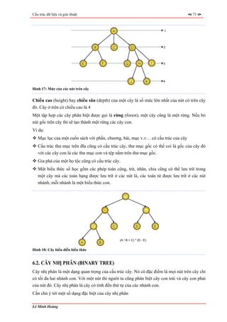Cấu trúc dữ liệu và giải thuật                                                                    71



                                                         A                                    1




                                         B               C            D                       2




                                 E               F                G           H       I       3




                                                                      J           K           4

Hình 17: Mức của các nút trên cây


Chiều cao (height) hay chiều sâu (depth) của một cây là số mức lớn nhất của nút có trên cây
đó. Cây ở trên có chiều cao là 4
Một tập hợp các cây phân biệt được gọi là rừng (forest), một cây cũng là một rừng. Nếu bỏ
nút gốc trên cây thì sẽ tạo thành một rừng các cây con.
Ví dụ:
   Mục lục của một cuốn sách với phần, chương, bài, mục v.v… có cấu trúc của cây
   Cấu trúc thư mục trên đĩa cũng có cấu trúc cây, thư mục gốc có thể coi là gốc của cây đó
   với các cây con là các thư mục con và tệp nằm trên thư mục gốc.
   Gia phả của một họ tộc cũng có cấu trúc cây.
   Một biểu thức số học gồm các phép toán cộng, trừ, nhân, chia cũng có thể lưu trữ trong
   một cây mà các toán hạng được lưu trữ ở các nút lá, các toán tử được lưu trữ ở các nút
   nhánh, mỗi nhánh là một biểu thức con.

                                                                 *



                                                     +                            -




                                     /                   C                D               E



                                                             (A / B + C) * (D - E)
                                 A           B

Hình 18: Cây biểu diễn biểu thức


6.2. CÂY NHỊ PHÂN (BINARY TREE)
Cây nhị phân là một dạng quan trọng của cấu trúc cây. Nó có đặc điểm là mọi nút trên cây chỉ
có tối đa hai nhánh con. Với một nút thì người ta cũng phân biệt cây con trái và cây con phải
của nút đó. Cây nhị phân là cây có tính đến thứ tự của các nhánh con.
Cần chú ý tới một số dạng đặc biệt của cây nhị phân

Lê Minh Hoàng
 