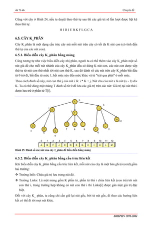 76                                                                                                                               Chuyên đề


Cũng với cây ở Hình 24, nếu ta duyệt theo thứ tự sau thì các giá trị sẽ lần lượt được liệt kê
theo thứ tự:
                                                HIDJEBKFLGCA

6.5. CÂY K_PHÂN
Cây K_phân là một dạng cấu trúc cây mà mỗi nút trên cây có tối đa K nút con (có tính đến
thứ tự của các nút con).
6.5.1. Biểu diễn cây K_phân bằng mảng
Cũng tương tự như việc biểu diễn cây nhị phân, người ta có thể thêm vào cây K_phân một số
nút giả để cho mỗi nút nhánh của cây K_phân đều có đúng K nút con, các nút con được xếp
thứ tự từ nút con thứ nhất tới nút con thứ K, sau đó đánh số các nút trên cây K_phân bắt đầu
từ 0 trở đi, bắt đầu từ mức 1, hết mức này đến mức khác và từ "trái qua phải" ở mỗi mức.
Theo cách đánh số này, nút con thứ j của nút i là: i * K + j. Nút cha của nút x là nút (x - 1) div
K. Ta có thể dùng một mảng T đánh số từ 0 để lưu các giá trị trên các nút: Giá trị tại nút thứ i
được lưu trữ ở phần tử T[i].

                                                                     0
                                                             A
                                                                                                      3
                                1                                                             J
                                    B
                                                         2
                                                             F


                                                                                                                          M
                                                                                                                              12
                                                     G       H           I
                C                                                                                         L
                        D                            7       8               9           K                     11
            4                           E
                        5                                                                    10
                                        6

                    0       1       2       3    4       5       6       7       8   9        10          11        12
                    A       B       F       J    C       D       E       G       H   I            K       L         M

Hình 25: Đánh số các nút của cây 3_phân để biểu diễn bằng mảng


6.5.2. Biểu diễn cây K_phân bằng cấu trúc liên kết
Khi biểu diễn cây K_phân bằng cấu trúc liên kết, mỗi nút của cây là một bản ghi (record) gồm
hai trường:
   Trường Info: Chứa giá trị lưu trong nút đó.
   Trường Links: Là một mảng gồm K phần tử, phần tử thứ i chứa liên kết (con trỏ) tới nút
   con thứ i, trong trường hợp không có nút con thứ i thì Links[i] được gán một giá trị đặc
   biệt.
Đối với cây K_ phân, ta cũng chỉ cần giữ lại nút gốc, bởi từ nút gốc, đi theo các hướng liên
kết có thể đi tới mọi nút khác.



                                                                                                                         ĐHSPHN 1999-2004
 