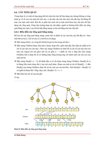 Cấu trúc dữ liệu và giải thuật                                                                                                       77


6.6. CÂY TỔNG QUÁT
Trong thực tế, có một số ứng dụng đòi hỏi một cấu trúc dữ liệu dạng cây nhưng không có ràng
buộc gì về số con của một nút trên cây, ví dụ như cấu trúc thư mục trên đĩa hay hệ thống đề
mục của một cuốn sách. Khi đó, ta phải tìm cách mô tả một cách khoa học cấu trúc dữ liệu
dạng cây tổng quát. Cũng như trường hợp cây nhị phân, người ta thường biểu diễn cây tổng
quát bằng hai cách: Lưu trữ kế tiếp bằng mảng và lưu trữ bằng cấu trúc liên kết.
6.6.1. Biểu diễn cây tổng quát bằng mảng
Để lưu trữ cây tổng quát bằng mảng, trước hết, ta đánh số các nút trên cây bắt đầu từ 1 theo
một thứ tự tuỳ ý. Giả sử cây có n nút thì ta sử dụng:
   Một mảng Info[1..n], trong đó Info[i] là giá trị lưu trong nút thứ i.
   Một mảng Children được chia làm n đoạn, đoạn thứ i gồm một dãy liên tiếp các phần tử là
   chỉ số các nút con của nút i. Như vậy mảng Children sẽ chứa tất cả chỉ số của mọi nút con
   trên cây (ngoại trừ nút gốc) nên nó sẽ gồm n - 1 phần tử, lưu ý rằng khi chia mảng
   Children làm n đoạn thì sẽ có những đoạn rỗng (tương ứng với danh sách các nút con của
   một nút lá)
   Một mảng Head[1..n + 1], để đánh dấu vị trí cắt đoạn trong mảng Children: Head[i] là vị
   trí đứng liền trước đoạn thứ i, hay nói cách khác: Đoạn con tính từ chỉ số Head[i] + 1 đến
   Head[i] của mảng Children chứa chỉ số các nút con của nút thứ i. Khi Head[i] = Head[i+1]
   có nghĩa là đoạn thứ i rỗng. Quy ước: Head[n+1] = n - 1.
   Một biến lưu chỉ số của nút gốc.
Ví dụ:

                                                                         9
                                                                     A

                                                                                                         4
                                     1
                                                                                                 I
                                     B
                                                                          2
                                                                     F
                                                                                                                       L

                                                                                                                           12
                          C
                                                                                                             K
                                     D                       G                H
                          3                      E                                          J                    11
                                     5                       7                8
                                                 6                                          10

                                 1         2     3   4           5       6        7    8    9        10      11       12
                 Info:           B        F      C   I           D       E        G    H    A        J       K        L


                                 1         2     3   4           5       6        7    8    9        10      11
            Children:            3        5      6   7           8       10       11   12   1        2       4

                                         1 (B)       2 (F)                    4 (I)             9 (A)

                Head:            0         3     5   5           8        8        8    8   8        11      11       11        11
                                 1         2     3       4       5        6        7    8   9        10      11       12        13

Hình 26: Biểu diễn cây tổng quát bằng mảng


Lê Minh Hoàng
 