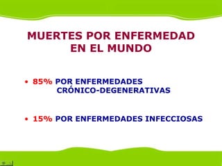 MUERTES POR ENFERMEDAD
     EN EL MUNDO


• 85% POR ENFERMEDADES
      CRÓNICO-DEGENERATIVAS


• 15% POR ENFERMEDADES INFECCIOSAS
 