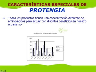CARACTERÍSTICAS ESPECIALES DE
                    PROTENGIA
•   Todos los productos tienen una concentración diferente de
    amino-ácidos para actuar con distintos beneficios en nuestro
    organismo.
 