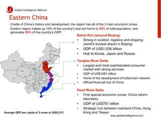 Eastern China
    Cradle of China’s history and development, the region has all of the 3 main economic zones
    Eastern region makes up 10% of the country's size but home to 30% of total population, and
    generates 55% of the country’s GDP.
                                                                                                                   Bohai Rim (around Beijing)
                                                                                                                   •  Strong in aviation, logistics and shipping
                                                                                                                      (world’s busiest airport in Beijing)
                                                                                                  Heilongjiang
                                                                                                                   •    GDP of US$1,036 billion
                                                                                                                   •    Hub to Korea, Japan and Russia
                                                                                                        Jilin




      Xinjiang
                                                                       Beijing
                                                                                           Liaoning
                                                                                                                   Yangtze River Delta
                                                                                                                   •  Largest and most sophisticated consumer
                                  Inner Mongolia                                   Tianjin
                     Gansu
                                                                      Hebei




                 Qinghai
                                        Ningxia
                                                         Shanxi
                                                                                  Shandong                            market with strong services
                                              Shaanxi
                                                               Henan
                                                                                 Anhui
                                                                                             Jiangsu
                                                                                                        Shanghai   •    GDP of US$1061 billion
       Tibet

                             Sichuan
                                       Chongqing
                                                              Hubei
                                                                                             Zhejiang
                                                                                                                   •    Home of the development of bullet-train network
                                                                           Jiangxi


                                                             Hunan                       Fujian
                                                                                                                   •    Official financial hub of China
                                          Guizhou


                             Yunnan
                                                                      Guangdong

                                                                                                                   Pearl River Delta
                                                   Guangxi




                                                                      Hainan                                       •  First special economic zones: China reform
                                                                                                                      laboratory
                                                                                                                   •    GDP of US$781 billion
                                                                                                                   •    Strategic hub between mainland China, Hong
Average GDP per capita of 3 areas is US$5,213                                                                           Kong and Taiwan
                                                                                                                                           www.globalintelligence.com
 