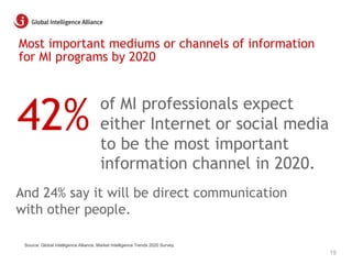 42% of MI professionals expect
either Internet or social media
to be the most important
information channel in 2020.
Most ...