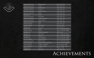 Special Guest Dj   Biblio-Techa             New York, NY
Special Guest Dj   La Vie                   New York, NY
Special Guest Dj   Buddha-Bar               New York, NY
Special Guest Dj   Le Souk                  New York, NY
Special Guest Dj   Dream Hotel              New York, NY
Special Guest Dj   Pacha                    New York, NY
Resident Dj        Covet                    New York, NY
Special Guest Dj   Marquee                  New York, NY
Special Guest Dj   Hudson Terrace           New York, NY
Special Guest Dj   Suzie Wong               New York, NY
Special Guest Dj   BLVD                     New York, NY
Radio Reporter     m2o                      New York, NY
Special Guest      Paparazzi                Palermo, Italy
Resident Dj        The Cave                 New York, NY
Resident Dj        Space                    Sharm El Sheikh, Egypt
Special Guest      Pacha                    Sharm El Sheikh, Egypt
Resident Dj        Magriffe Legnano         Milan, Italy
Resident Dj        Star Studio              Sharm El Sheikh, Egypt
Resident Dj        Mexican                  Sharm El Sheikh, Egypt
Resident Dj        Little Buddha            Sharm El Sheikh, Egypt
Sound Director     Sonesta Beach            Sharm El Sheikh, Egypt
Special Guest Dj   Black House              Sharm El Sheikh, Egypt
Sound Director     Tropicana Grand Oasis    Sharm El Sheikh, Egypt
Sound Director     Malibu & Waikiki         Jesolo, Venice, Italy
Sound Director     Holiday Village          Porto S. Elpidio, Italy
Resident Dj        Xo & Fix                 Palermo, Italy
Resident Dj        The Door                 New York, NY


                                           Achievements
 