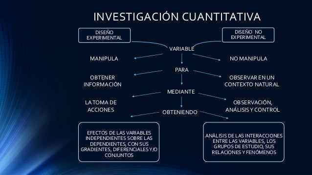 Diseño Experimental Vs. No Experimental
