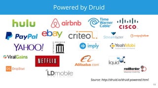 Powered by Druid
11
Source: http://druid.io/druid-powered.html
 