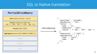 SQL to Native translation
52
PartialDruidQuery
Filter
Project
Sort
{
"queryType" : "groupBy",
"dataSource" : “foo”,
"filter" : {
"type" : "in",
"dimension" : "dim1",
"values" : [ "abc", "def", "ghi" ]
},
"dimensions" : [ “dim1” ],
"aggregations" : [ {
"type" : "count",
"name" : "a0"
} ],
}
Scan(table=[[druid, foo]])
Filter(condition=[OR(=($2,
'abc'), =($2, 'def'), =($2, 'ghi'))])
Project(dim1=[$2])
Aggregate(group=[{0}],EXPR$1=[COUNT()])
toDruidQuery()
 