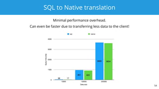 SQL to Native translation
Minimal performance overhead.
Can even be faster due to transferring less data to the client!
54
 