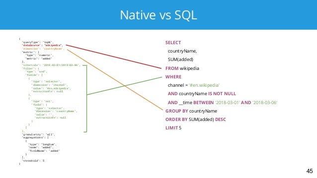 Nosql No More Sql On Druid With Apache Calcite