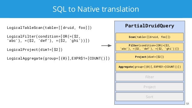 Nosql No More Sql On Druid With Apache Calcite