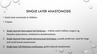 Comprehensive Guide to Gastrointestinal Anastomosis and Its ...