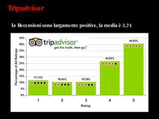 Tripadvisor  Le Recensioni sono largamente positive, la media è 3,74 