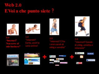 Web 2.0  E Voi a che punto siete ? 0.0 “Internet? Non serve al mio business” 1.0 “Internet? Certo, anch’io sono online! 2.0 “Internet? È fra i miei canali di mktg e vendita” 3.0 “Internet? Canale di mktg, vendita e relazione” + + 