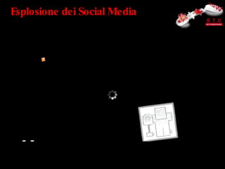 Esplosione dei Social Media 