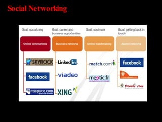 Social Networking 