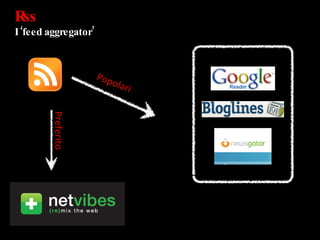Rss  I ‘feed aggregator’ Popolari Preferito 