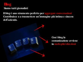 Blog  Siamo tutti giornalisti Il blog è uno strumento perfetto per  aggregare conversazioni Contribuisce a a trasmettere un’immagine più intima e sincera dell’azienda. Con i blog la comunicazione avviene in  molteplici direzioni 