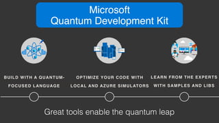 Giancarlo Sudano - Welcome to the Quantum Age - A lap around Microsoft ...