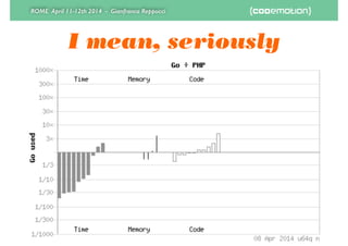 ROME April 11-12th 2014 - Gianfranco Reppucci
I mean, seriously
 