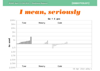 ROME April 11-12th 2014 - Gianfranco Reppucci
I mean, seriously
 