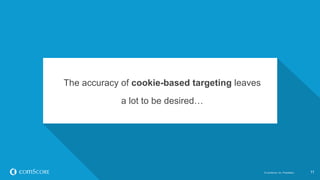 ©  comScore,  Inc.  Proprietary. 1111©  comScore,  Inc.  Proprietary.
The  accuracy  of  cookie-­based  targeting  leaves  
a  lot  to  be  desired…
 