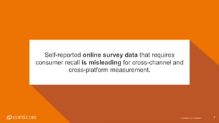 ©  comScore,  Inc.  Proprietary. 77©  comScore,  Inc.  Proprietary.
Self-­reported  online  survey  data  that  requires  
consumer  recall  is  misleading  for  cross-­channel  and  
cross-­platform  measurement.
 