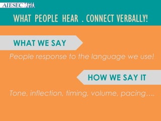 WHAT PEOPLE HEAR . CONNECT VERBALLY!
WHAT WE SAY
HOW WE SAY IT
People response to the language we use!
Tone, inflection, timing, volume, pacing….
 