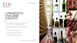 I PRODOTTI
ITALIANI
COLPITI
Sono interessate 93 voci doganali, di cui però solo
47 voci hanno un valore positivo di export.
Del totale di 468,5 MLN. $, le principali categorie
sono:
• formaggi (228 milioni di dollari)
• liquori/cordiali (162 milioni di dollari)
• carni lavorate (54 milioni di dollari)
IL CONTENZIOSO
10
Fonte: Elaborazioni ICE su dati US Census Bureau
 